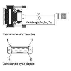 HG1P Operator interface kabel 5m